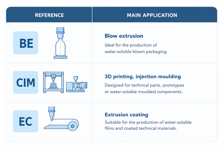 3D printing