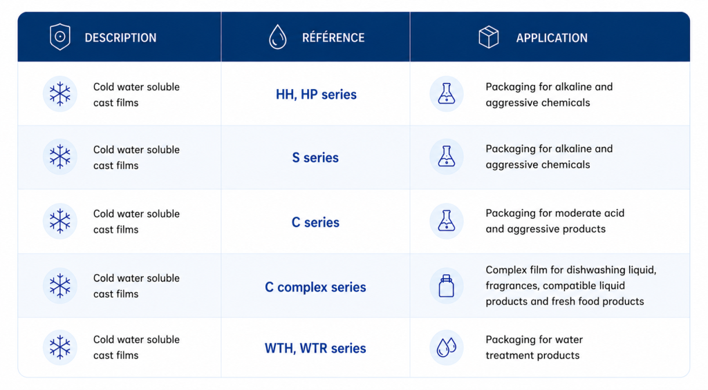 copolymer films refecrence