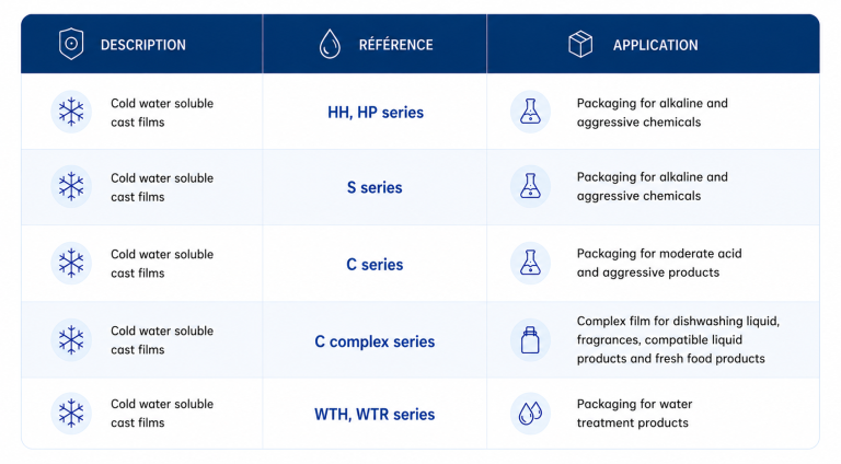 copolymer films refecrence