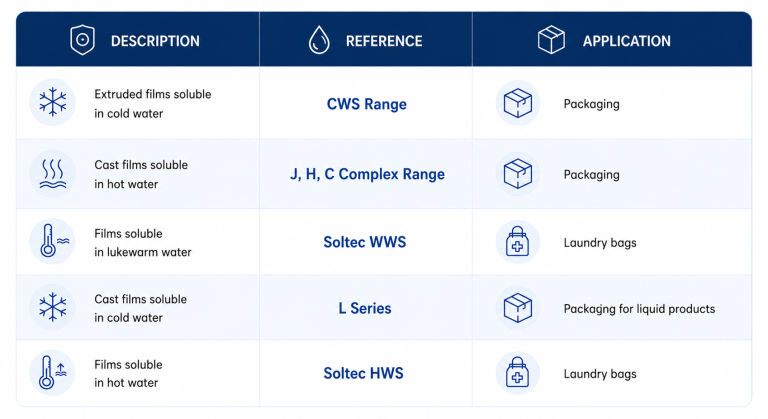 standards films reference soltec