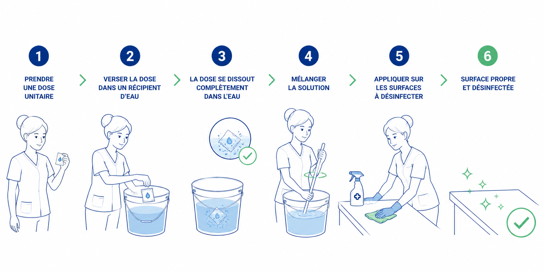 doses unitaires desinfectantes